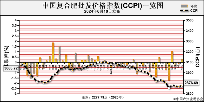 2024年7月1日郑州盘螺报价最新价格多少钱