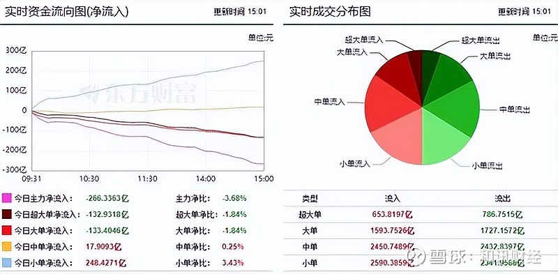 9.20亿元资金今日流入房地产股