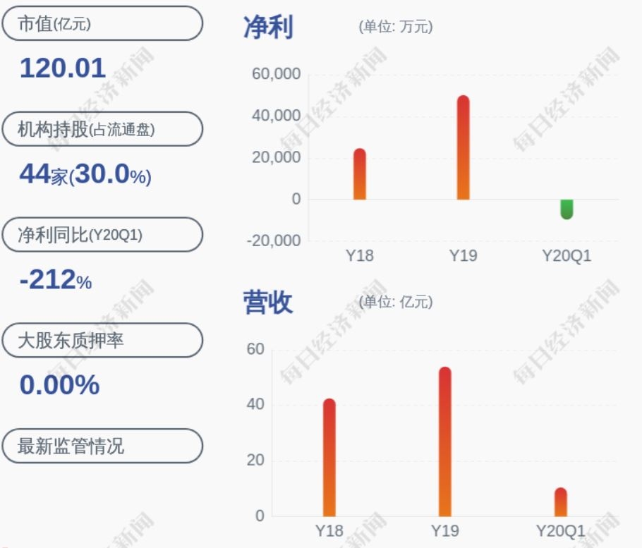 浙江仙通：预计上半年净利润8800.00万元~9500.00万元 同比增63.63%~76.65%