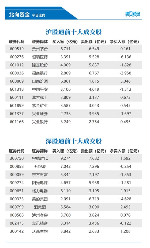 9.20亿元资金今日流入房地产股