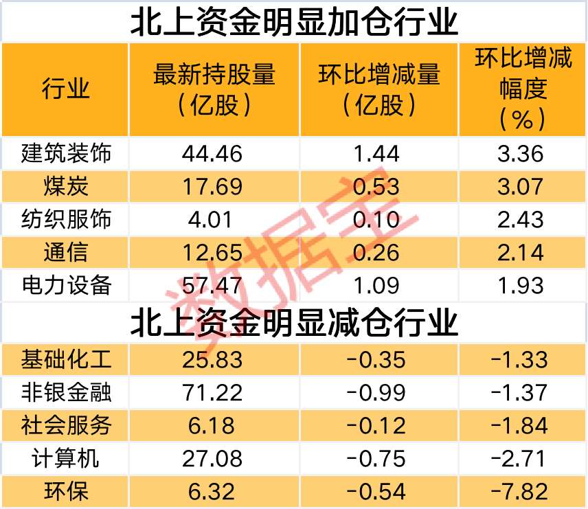 9.20亿元资金今日流入房地产股