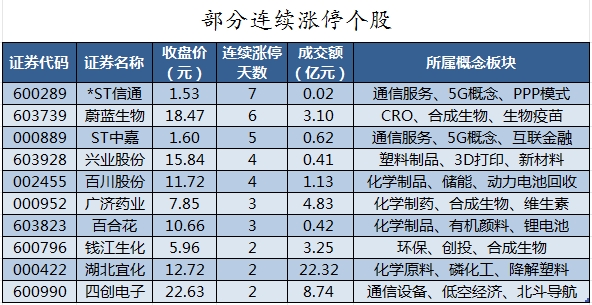 湖北宜化龙虎榜数据（7月1日）