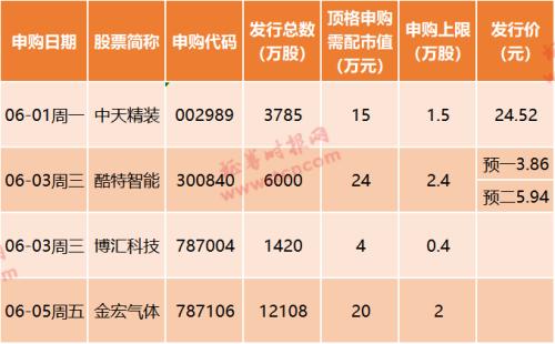 乔锋智能今日申购 顶格申购需配市值7万元