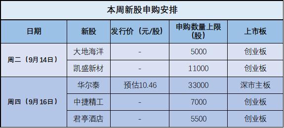 乔锋智能今日申购 顶格申购需配市值7万元