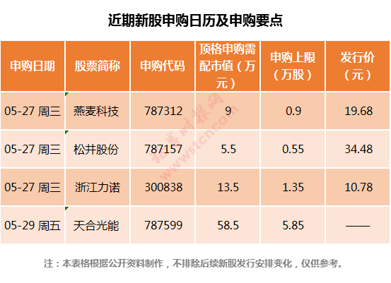 乔锋智能今日申购 顶格申购需配市值7万元