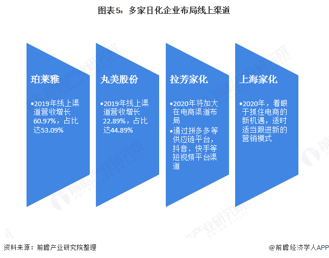 行业景气度回升 拓邦股份上半年净利同比预增40%至60%