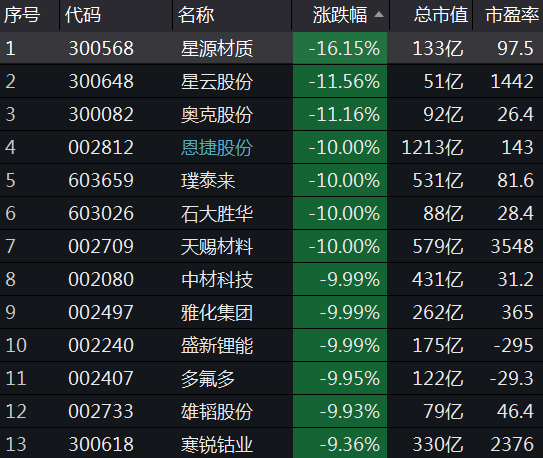 解密主力资金出逃股 连续5日净流出354股