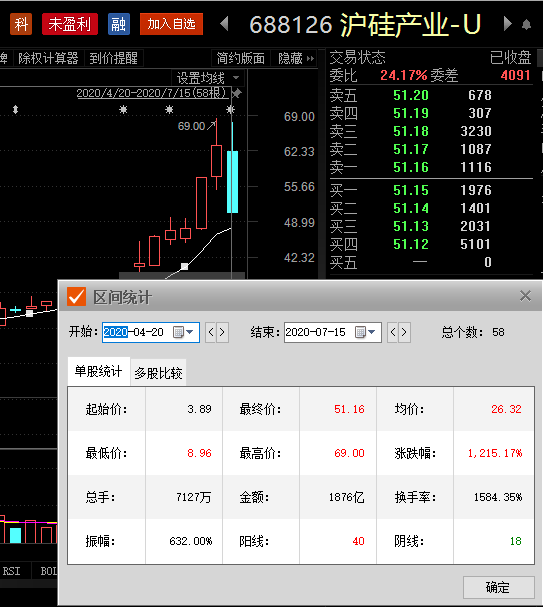 解密主力资金出逃股 连续5日净流出354股