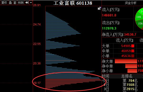 海能实业最新股东户数环比下降11.50% 筹码趋向集中