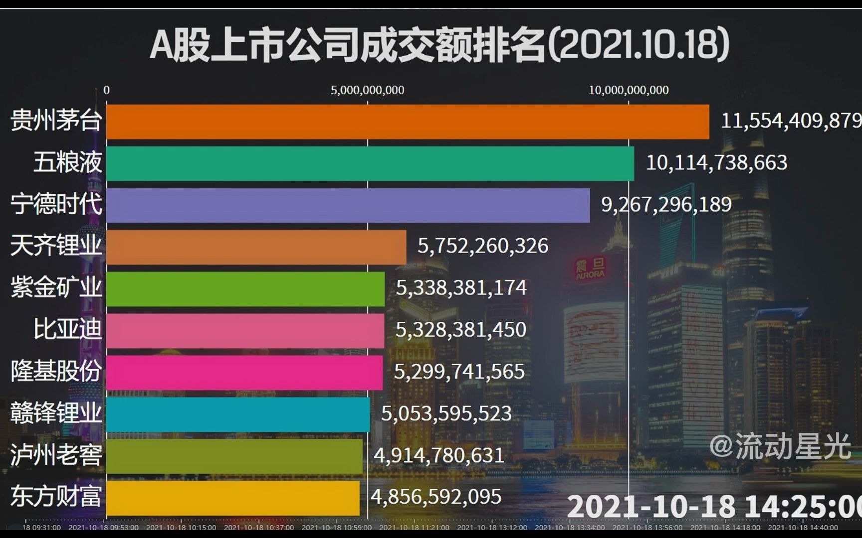 【盘中播报】沪指跌0.12% 食品饮料行业跌幅最大