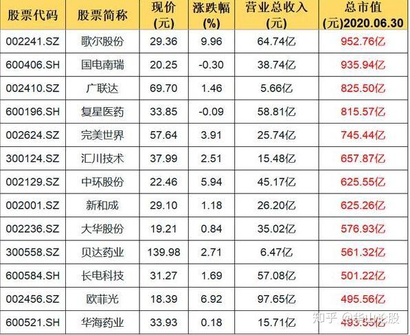 34只股即将实施分红（名单）