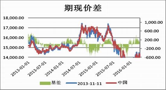 （2024年7月2日）今日沪锌期货和伦锌最新价格行情查询