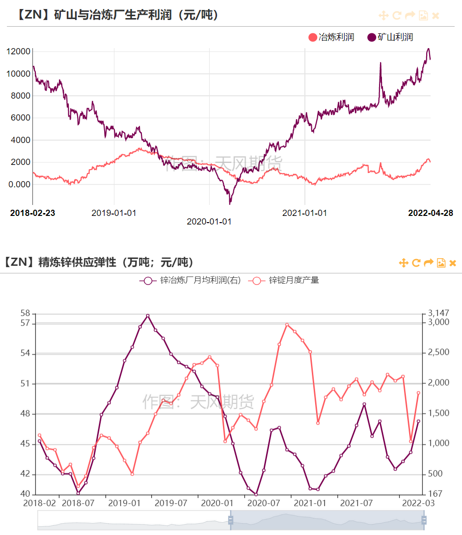 （2024年7月2日）今日沪锌期货和伦锌最新价格行情查询