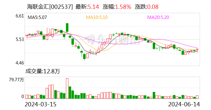 国投资本：累计回购约2309万股