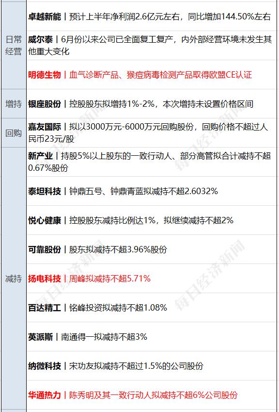 最新进展！“宁王”回购金额超24亿元！回应“有产线停了”传闻