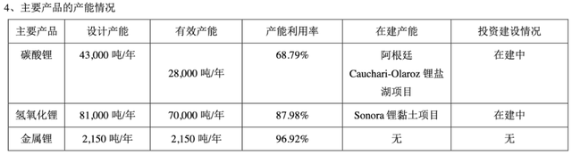 SQM与现代和起亚达成锂矿长期供应协议