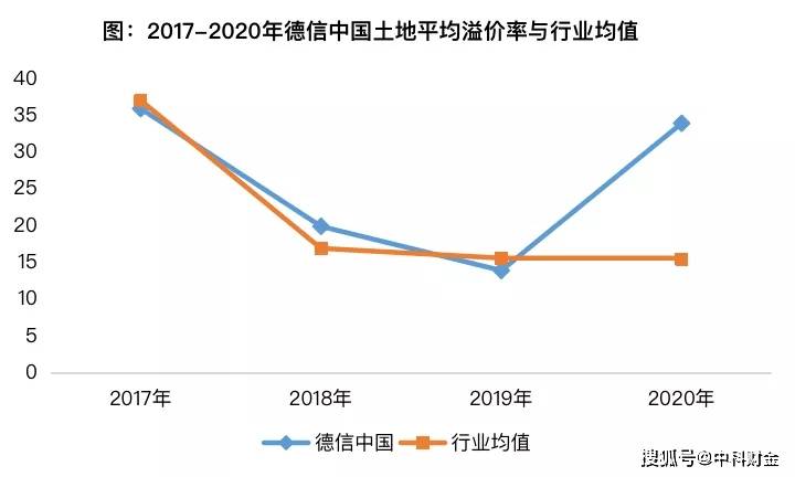 江苏徐州：个人住房公积金贷款余额倍数由15倍提高至25倍