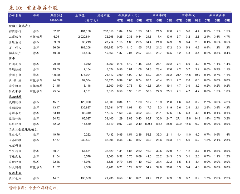 创业板两融余额增加4.55亿元