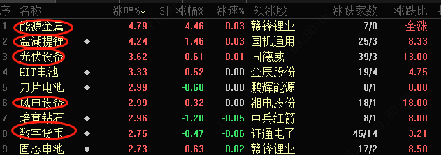 低价股一览 222股股价不足2元