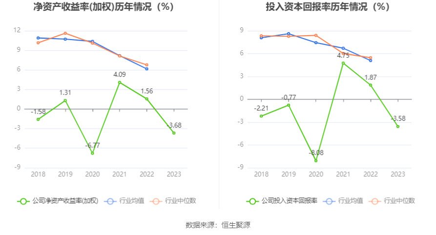 禾盛新材最新股东户数环比下降5.24%