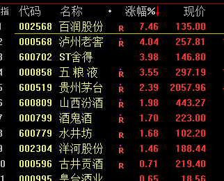 低价股一览 222股股价不足2元