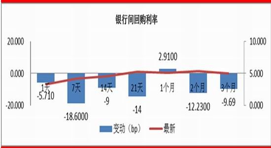 7月2日利率债市场收益率涨跌互现