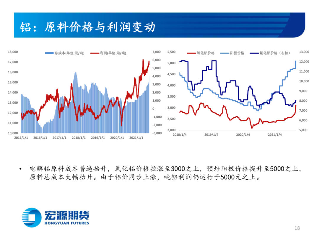 （2024年7月3日）今日沪铝期货和伦铝最新价格查询