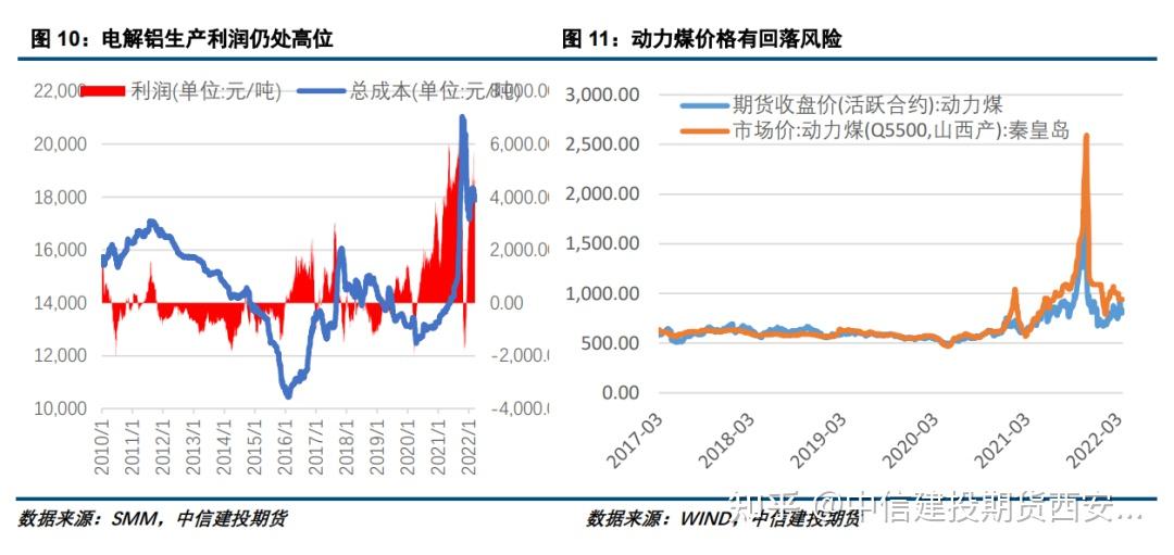 （2024年7月3日）今日沪铝期货和伦铝最新价格查询