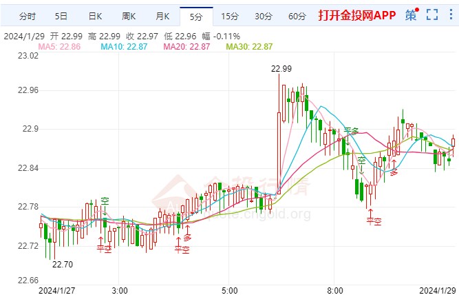 2024年7月4日最新2202#硅（福建）价格行情走势查询