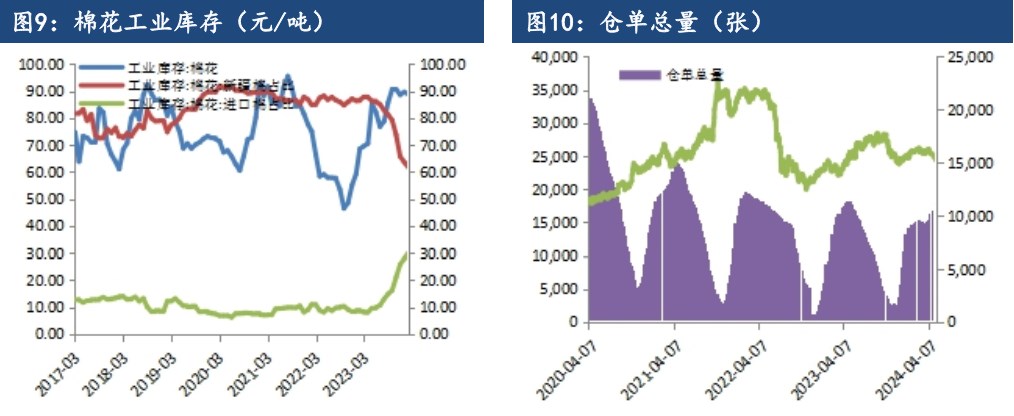 7月4日江浙印染企业开机率