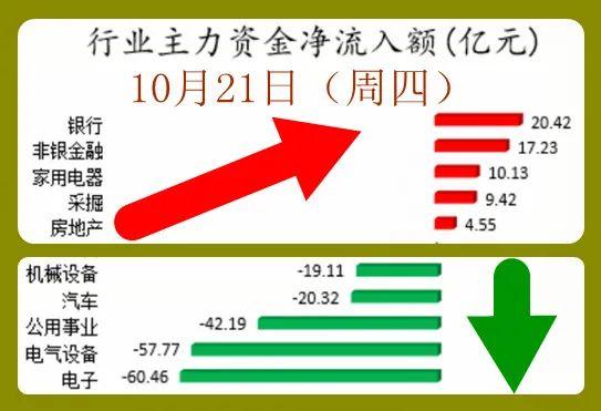 7月3日科创板主力资金净流出1.10亿元