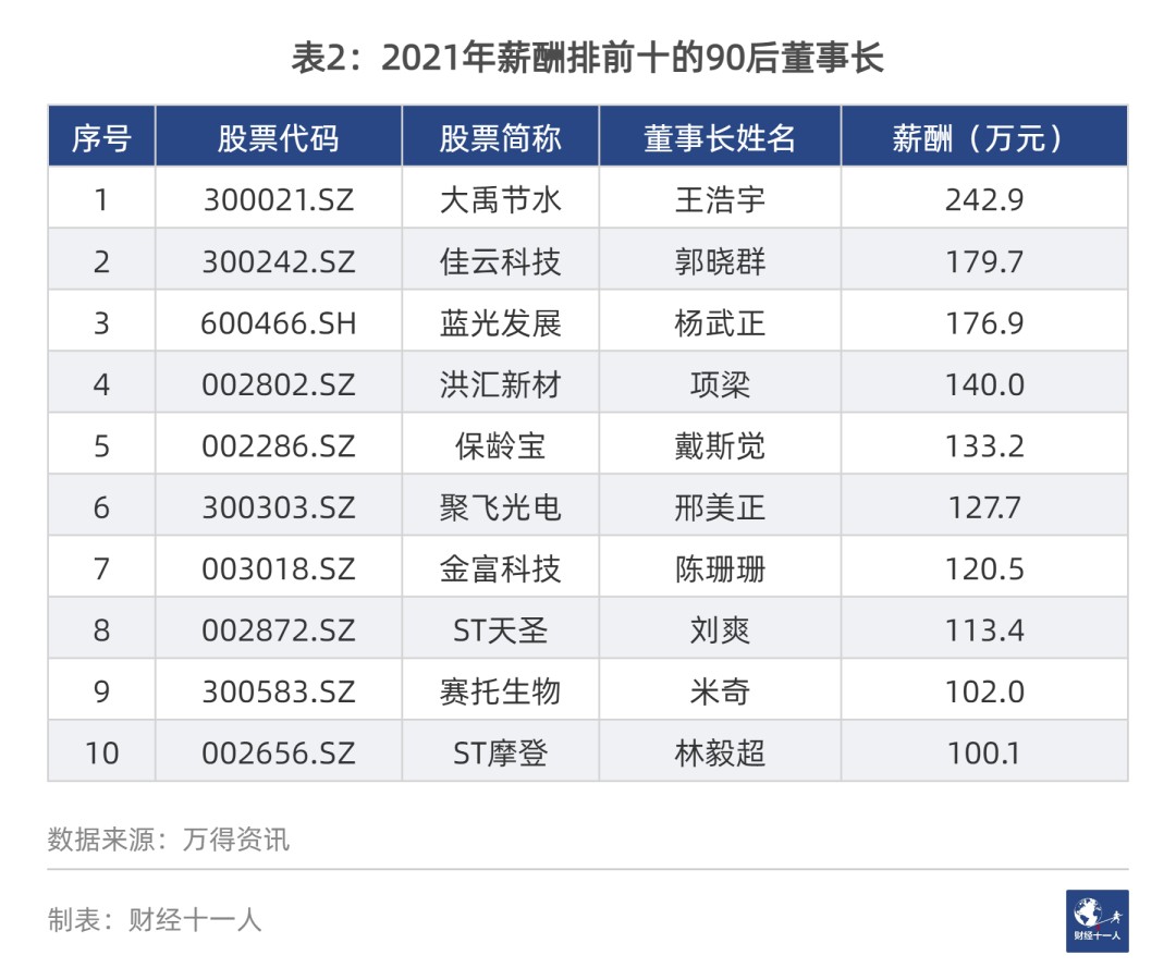 A股罕见！75岁董事长，提议罢免47岁儿子，另一儿子补缺！公司回应