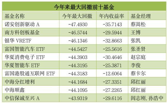 基金圈舆情周报：机构称AI或为今年投资主线 又有基金公司官宣“换帅”