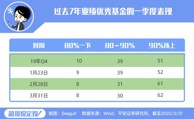 基金圈舆情周报：机构称AI或为今年投资主线 又有基金公司官宣“换帅”