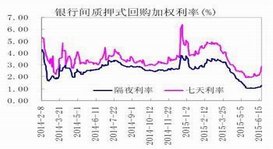 7月4日利率债市场收益率整体上行