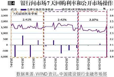 7月4日利率债市场收益率整体上行