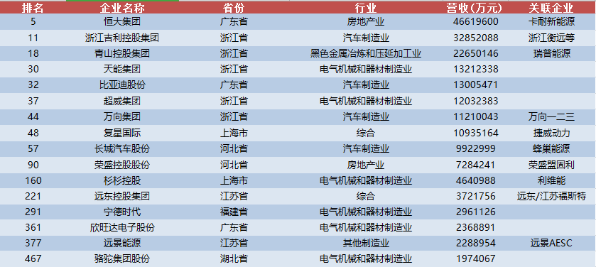 宁德时代天行电池的逻辑：刷新挣钱效率 省出利润