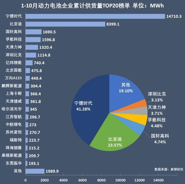 宁德时代天行电池的逻辑：刷新挣钱效率 省出利润