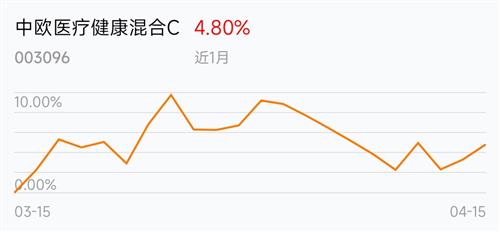 中证转债指数低开0.01%