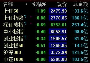 中证转债指数低开0.01%