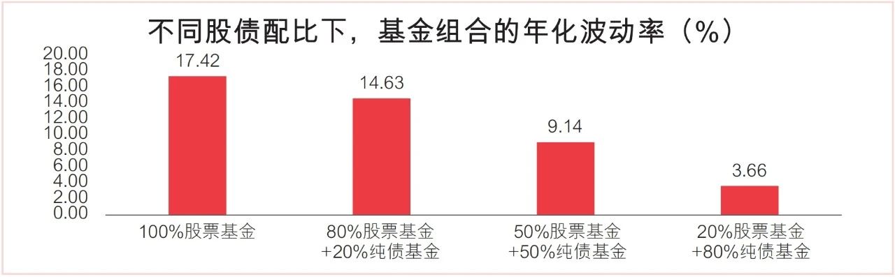 天风固收：目前债市可能仍然将维持多头思维