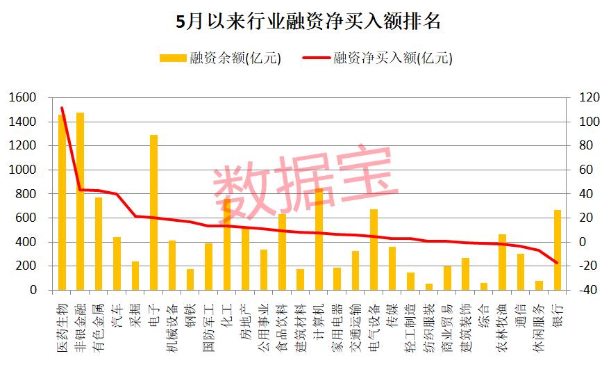 10股受融资客青睐，净买入超3000万元