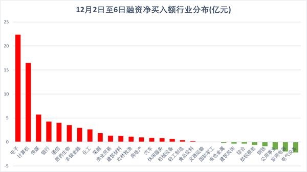 10股受融资客青睐，净买入超3000万元