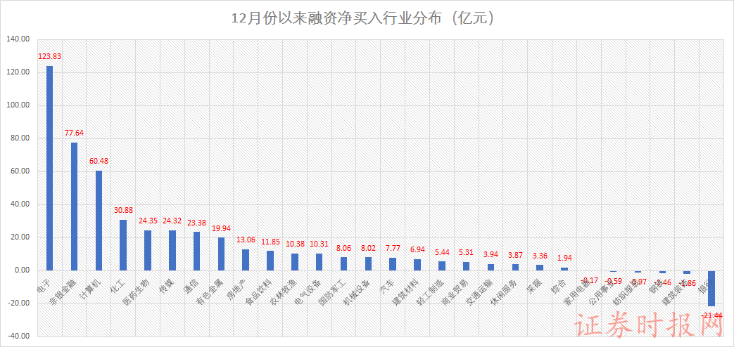 10股受融资客青睐，净买入超3000万元