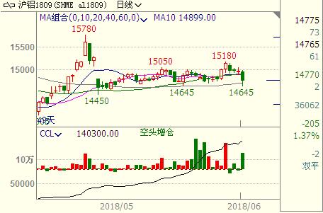 （2024年7月5日）今日沪铝期货和伦铝最新价格查询