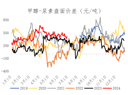 （2024年7月5日）今日甲醇期货最新价格行情查询