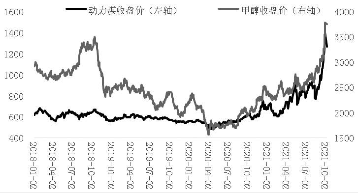 （2024年7月5日）今日甲醇期货最新价格行情查询