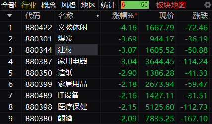 今日沪指跌0.93% 银行行业跌幅最大