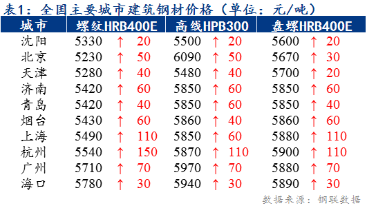 2024年7月5日烟台盘螺价格行情今日报价查询