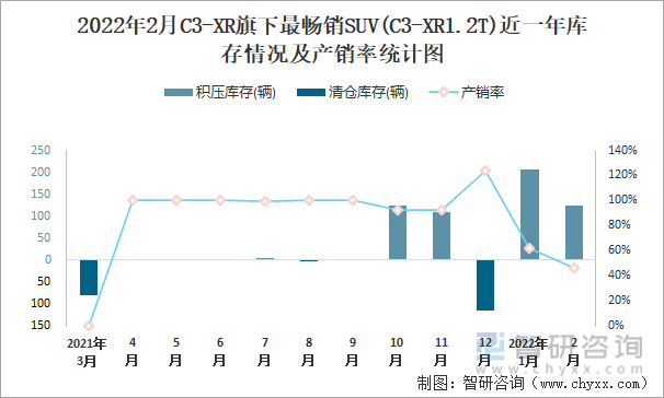 7月5日聚酯切片产销率为42.25%